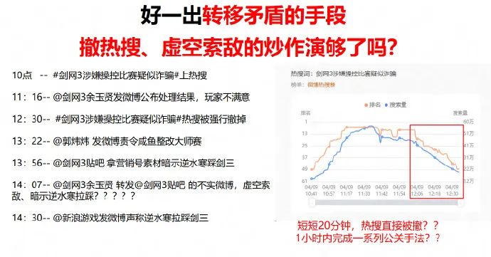 剑网3喊话逆水寒删天赏