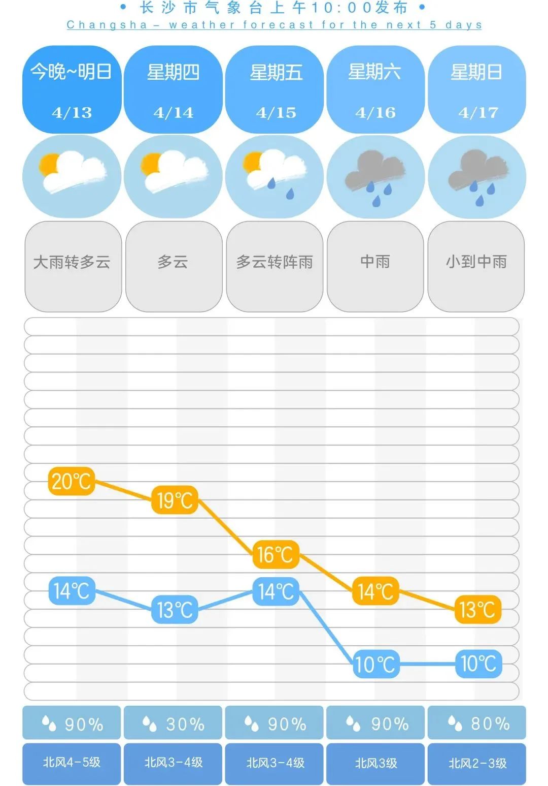 長沙一個月天氣預報30天