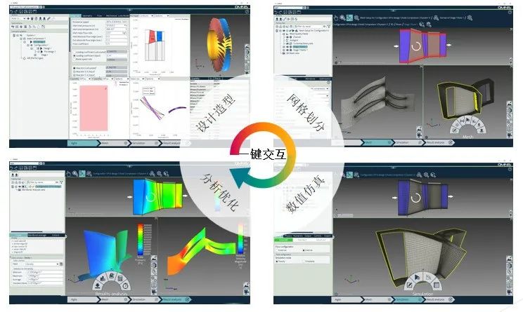 基于Cadence高保真CFD方案的先进透平机械设计【8月13日直播】的图2