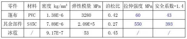 基于HyperWorks的自动雨棚尺寸优化分析的图3