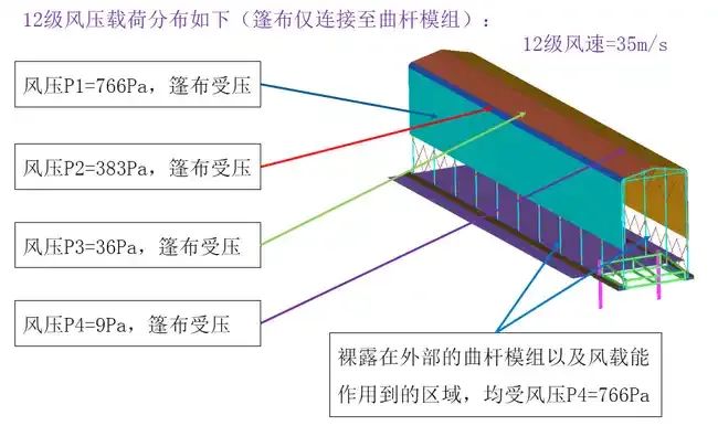 基于HyperWorks的自动雨棚尺寸优化分析的图4