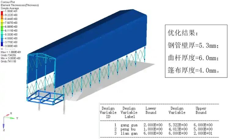 基于HyperWorks的自动雨棚尺寸优化分析的图8