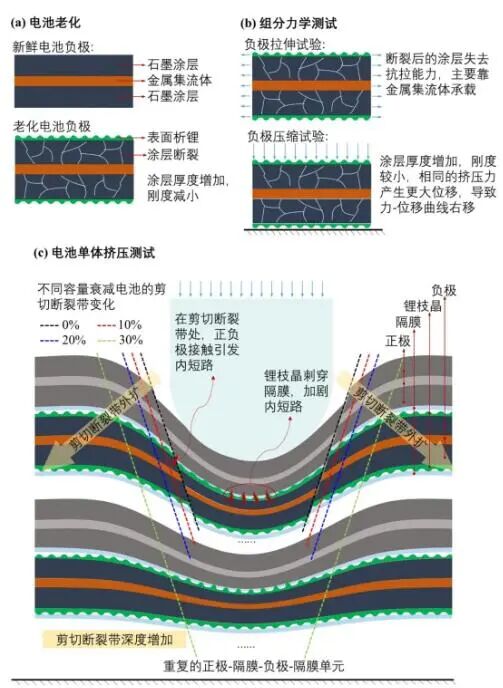 汽車專題第一期 |新能源汽車—電池篇（一）的圖2