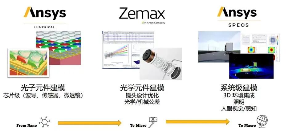 Ansys 2024 R2：光学与光子学仿真新功能介绍【9月24日直播】的图1