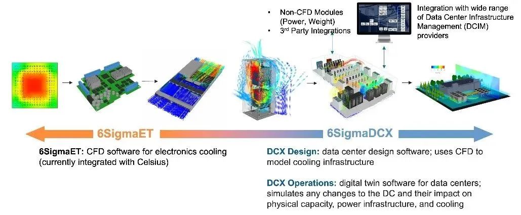 基于 CFD 的数据中心优化设计及数字孪生运维管理方案的图2