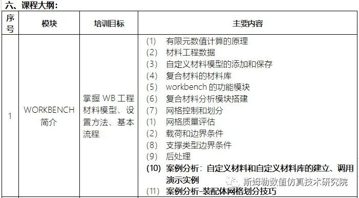 8月6-8日 西安 斯姆勒 | ANSYS复合材料结构强度、传热、动力学高级专题培训的图1