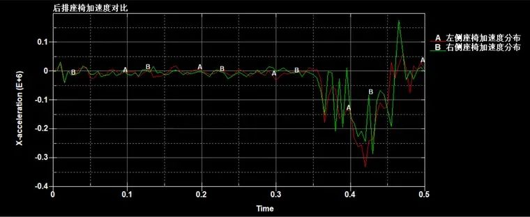 基于LS-DYNA的整车正面25%刚性墙碰撞仿真的图8