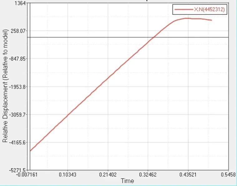 基于LS-DYNA的整车正面25%刚性墙碰撞仿真的图9