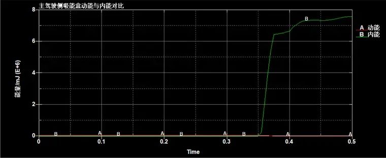 基于LS-DYNA的整车正面25%刚性墙碰撞仿真的图13