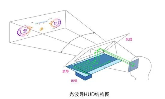 Zemax与Lumerical实现衍射光波导形式HUD设计与仿真【8月20日直播】的图2