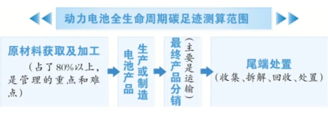 新能源电池产业热点聚焦：PLM产品开发、电池碳管理及设计仿真一体化介绍【内含主题研讨会】的图2