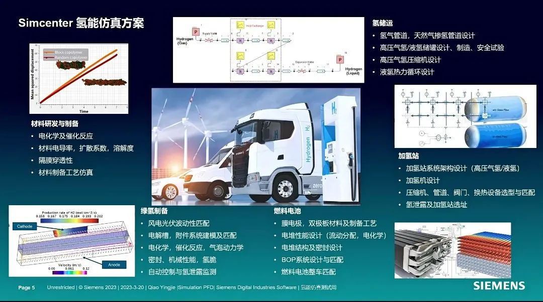 绿色氢能仿真测试解决方案合集 I 电化学、燃料电池、输氢管道、天然气、Star-CCM+...的图3