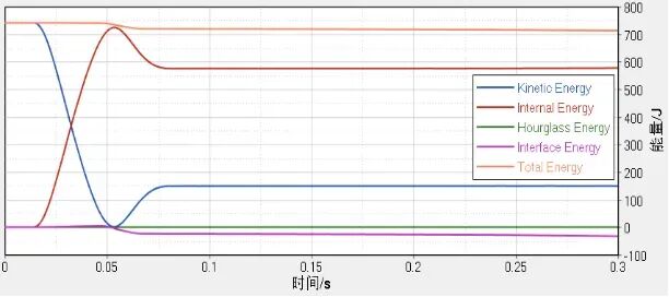 基于LS-DYNA的铝合金前防撞横梁结构设计与优化的图35