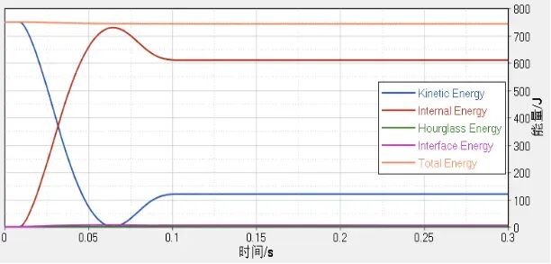 基于LS-DYNA的铝合金前防撞横梁结构设计与优化的图15