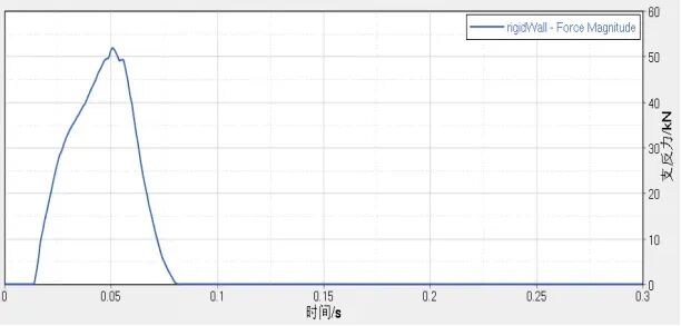 基于LS-DYNA的铝合金前防撞横梁结构设计与优化的图33