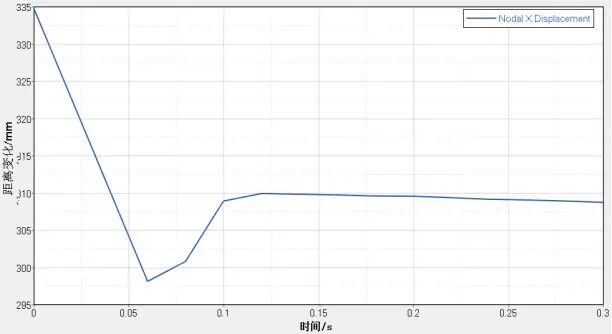 基于LS-DYNA的铝合金前防撞横梁结构设计与优化的图13