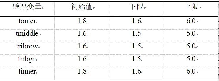 基于LS-DYNA的铝合金前防撞横梁结构设计与优化的图19