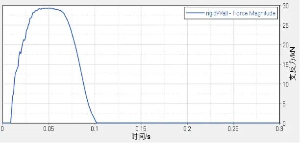 基于LS-DYNA的铝合金前防撞横梁结构设计与优化的图9