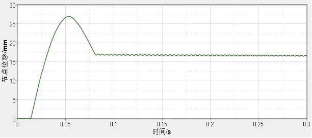 基于LS-DYNA的铝合金前防撞横梁结构设计与优化的图29