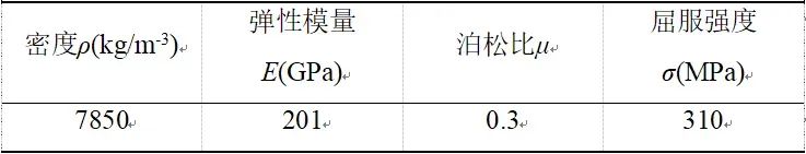 基于LS-DYNA的铝合金前防撞横梁结构设计与优化的图4