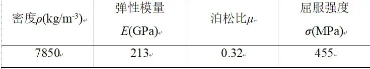 基于LS-DYNA的铝合金前防撞横梁结构设计与优化的图3