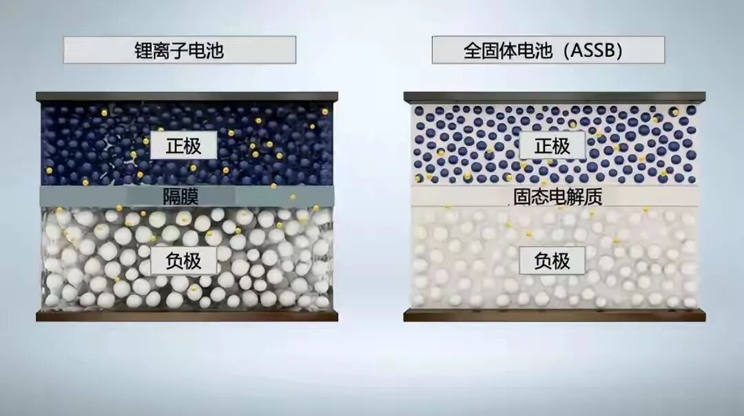 eVTOL总体设计关键技术、电子/电气系统重要性及技术发展趋势分析详解的图11