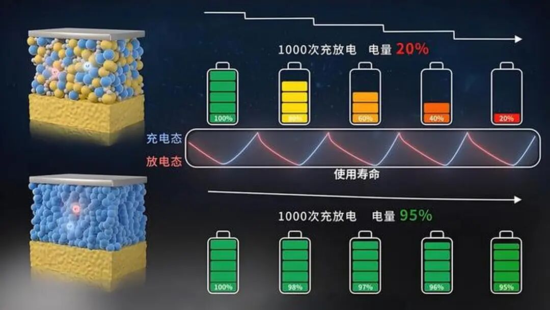 eVTOL总体设计关键技术、电子/电气系统重要性及技术发展趋势分析详解的图12
