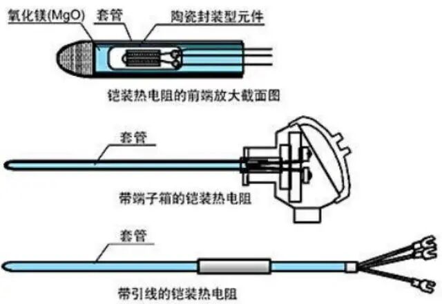 什么情況下選擇熱電偶？什么情況下選擇熱電阻？哪個更合適？的圖9
