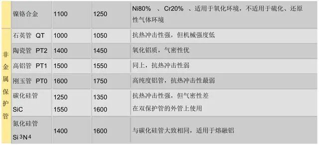 什么情況下選擇熱電偶？什么情況下選擇熱電阻？哪個更合適？的圖4