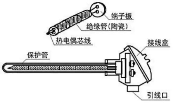 什么情況下選擇熱電偶？什么情況下選擇熱電阻？哪個更合適？的圖2