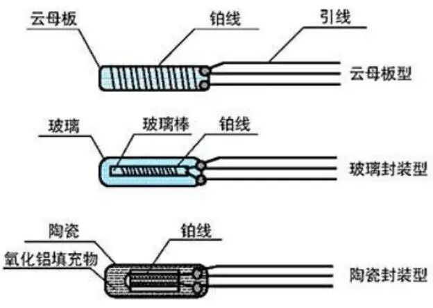 什么情況下選擇熱電偶？什么情況下選擇熱電阻？哪個更合適？的圖7