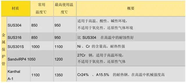 什么情況下選擇熱電偶？什么情況下選擇熱電阻？哪個更合適？的圖3