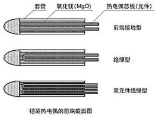 什么情況下選擇熱電偶？什么情況下選擇熱電阻？哪個更合適？的圖5
