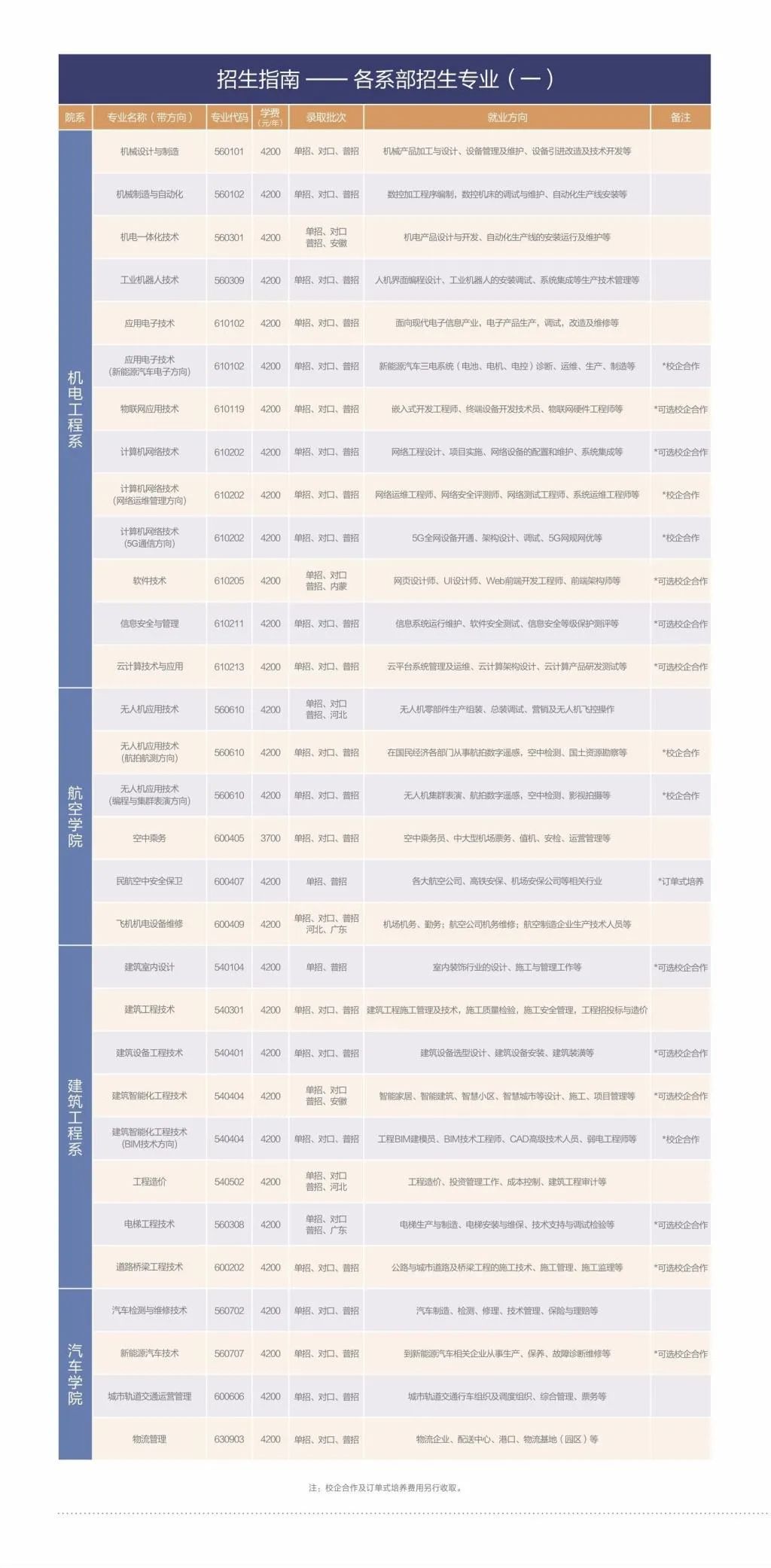 安陽職業學院技術學院單招專業_安陽職業技術學院單招2021_安陽職業技術學院單招