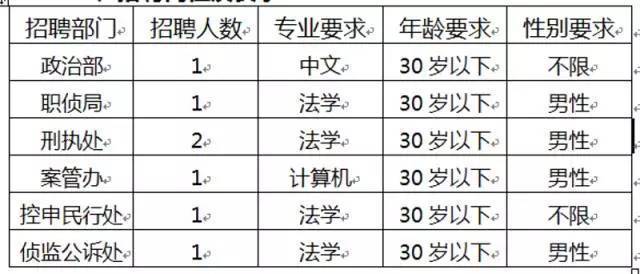 赠一套房子并按住费30万,月薪10000的工作等你