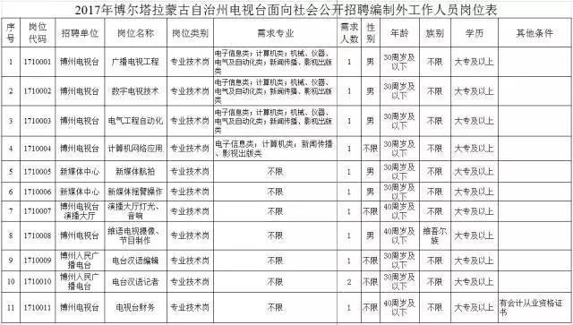 赠一套房子并按住费30万,月薪10000的工作等你