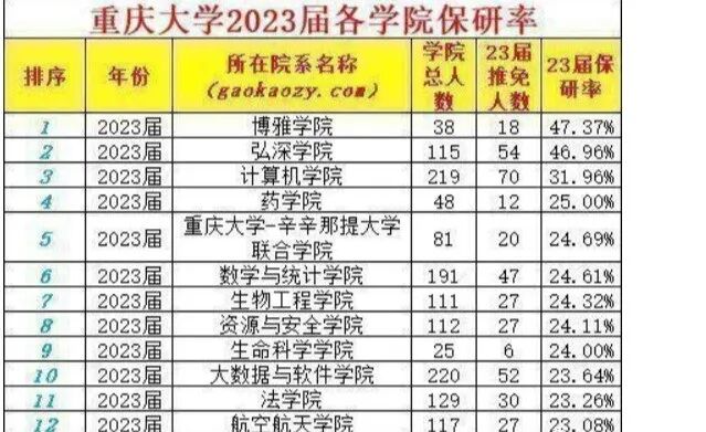 農業2021年高考錄取分數線_2024年華南農業大學錄取錄取分數線（2024各省份錄取分數線及位次排名）_農業類分數線