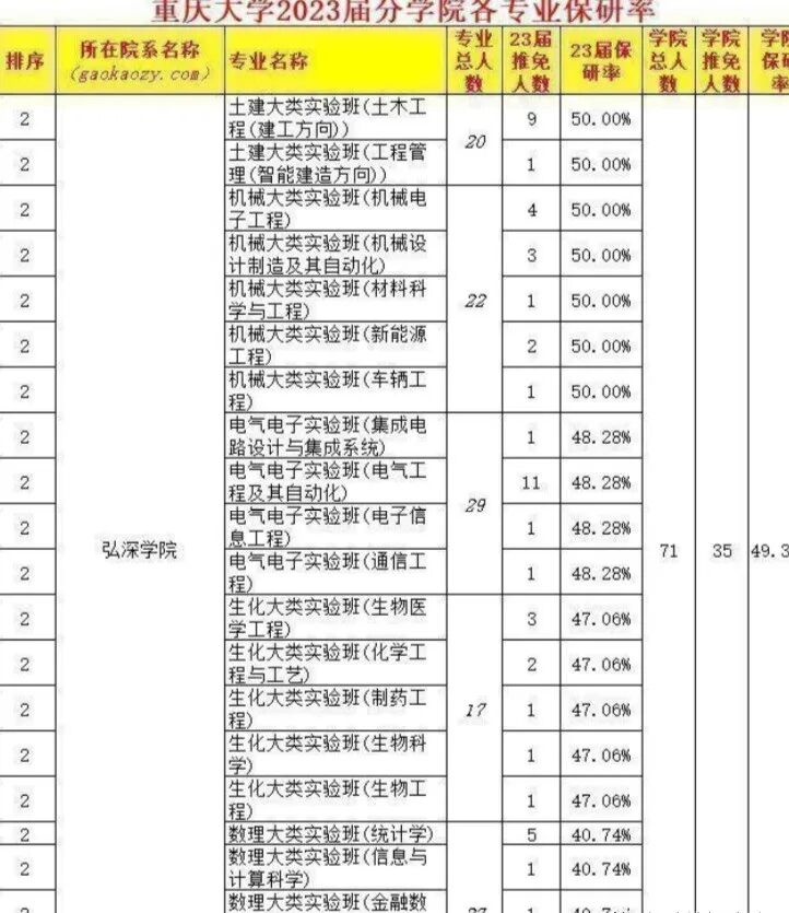 農業類分數線_農業2021年高考錄取分數線_2024年華南農業大學錄取錄取分數線（2024各省份錄取分數線及位次排名）