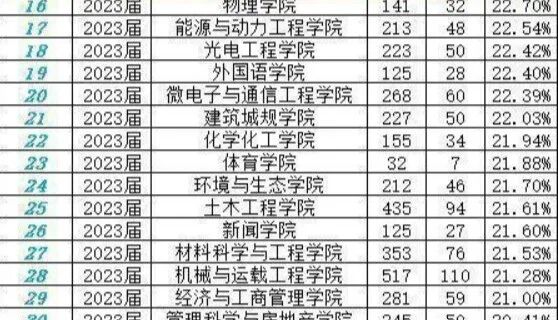 2024年華南農業大學錄取錄取分數線（2024各省份錄取分數線及位次排名）_農業2021年高考錄取分數線_農業類分數線