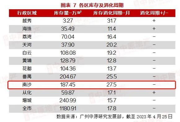南沙限购新政，已有网签！目前新政落地情况到底如何？