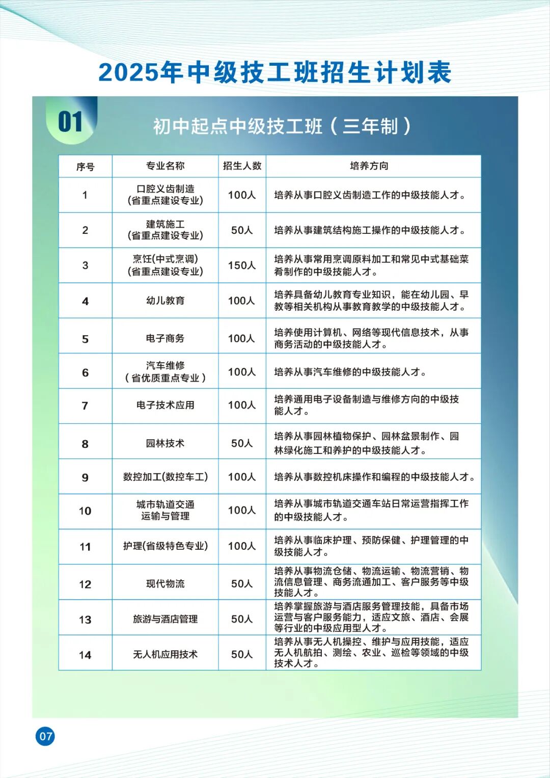 轨道交通管理专业_城市轨道交通运营管理就业前景_城市轨道交通运输与管理专业
