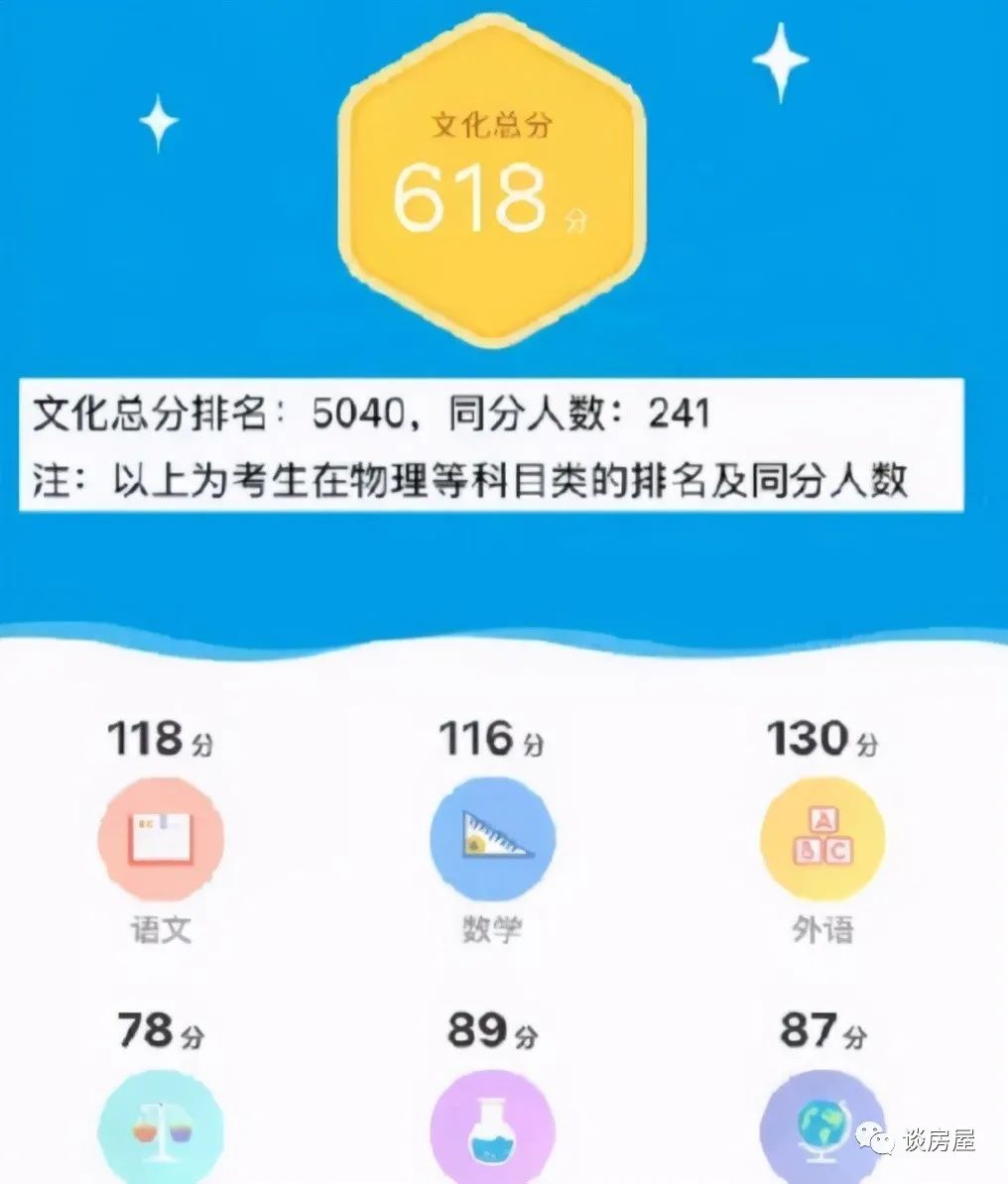 河北聯考高分色彩_八省聯考江蘇最高分_浙江美術聯考速寫高分試卷