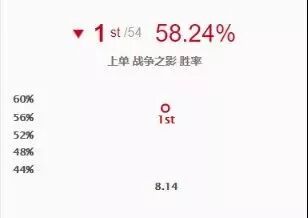 凯南连招技巧高端连招_凯南连招技巧_凯南连招技巧2020