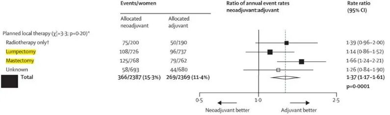 乳腺cr是什么【乳腺癌疑难病例＂艾月谈＂ 】艾赫新双靶新辅助治疗HER2阳性乳腺癌4周期获CR、tpCR，疗效安全皆可得_https://www.jmylbn.com_新闻资讯_第8张