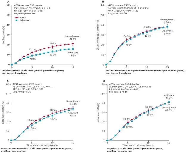 乳腺cr是什么【乳腺癌疑难病例＂艾月谈＂ 】艾赫新双靶新辅助治疗HER2阳性乳腺癌4周期获CR、tpCR，疗效安全皆可得_https://www.jmylbn.com_新闻资讯_第7张