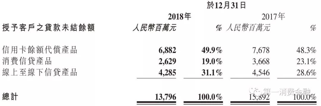 金科扣款什么意思