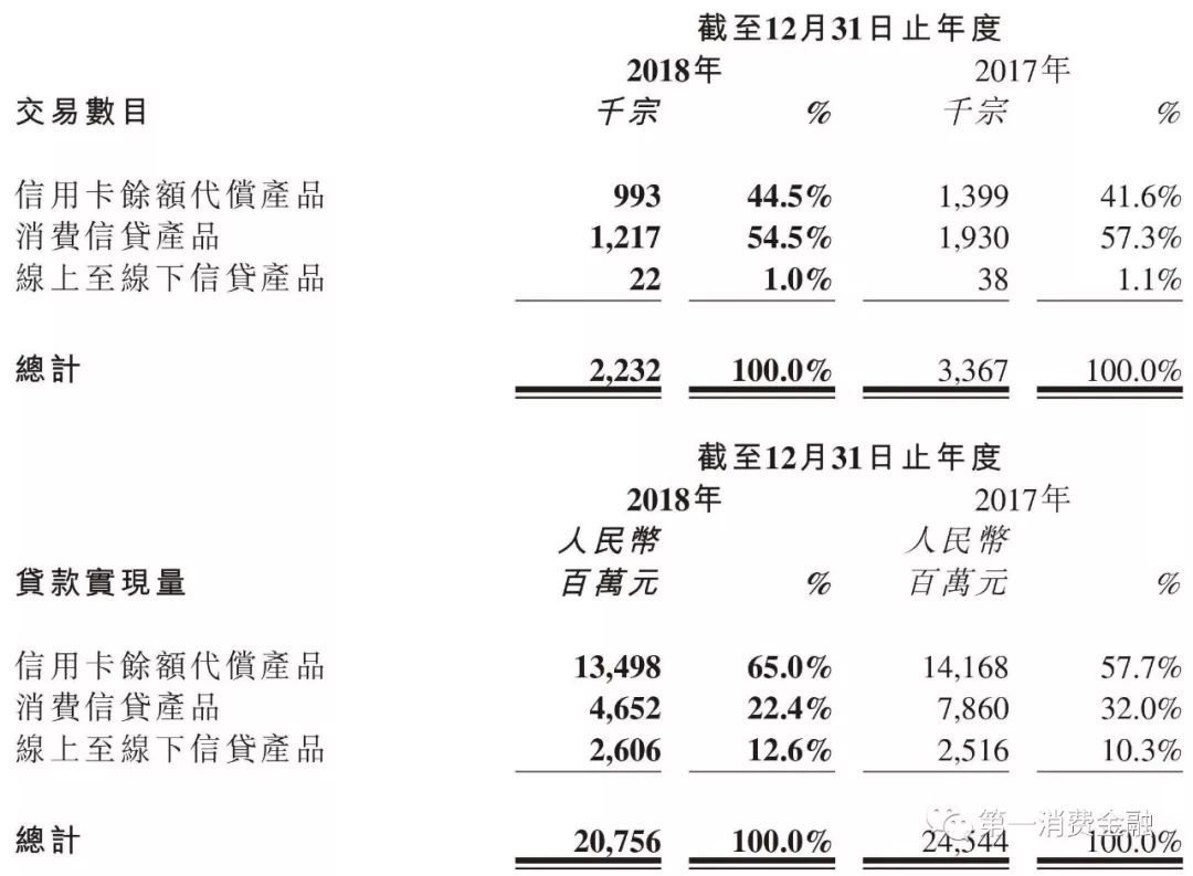 金科扣款什么意思