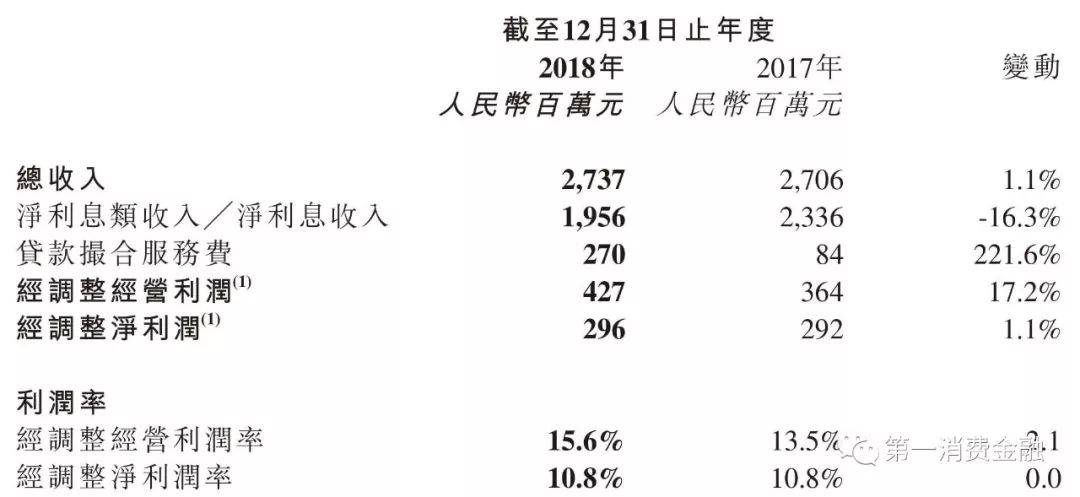 金科扣款什么意思