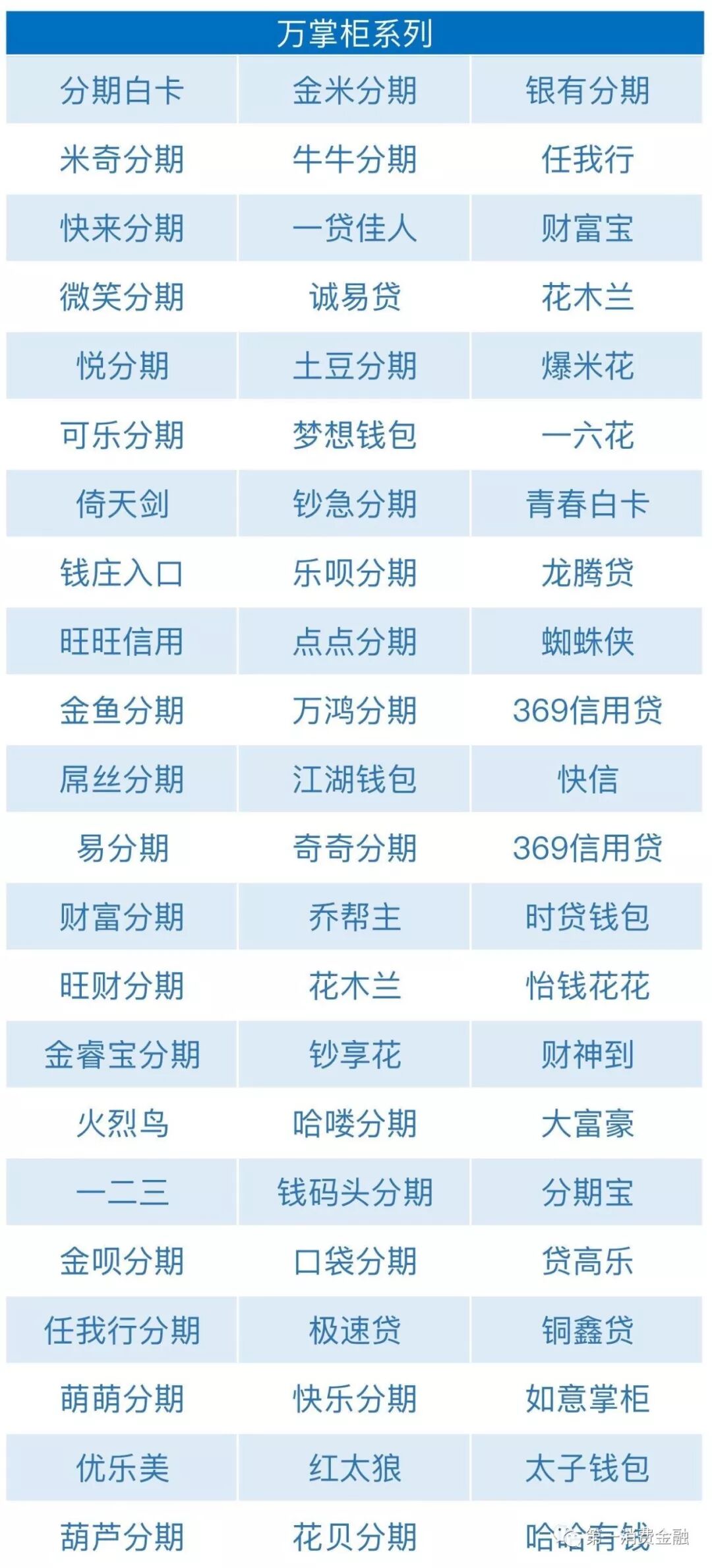 借了这100家网贷平台的借款人不用还了！
