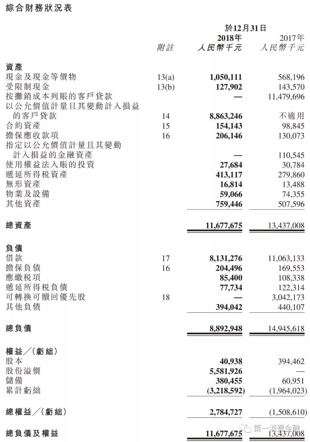 金科扣款什么意思